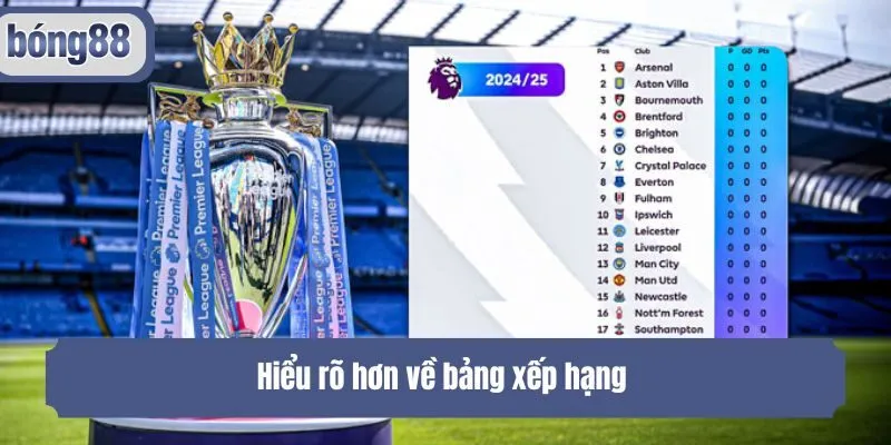 Hiểu rõ hơn về bảng xếp hạng 